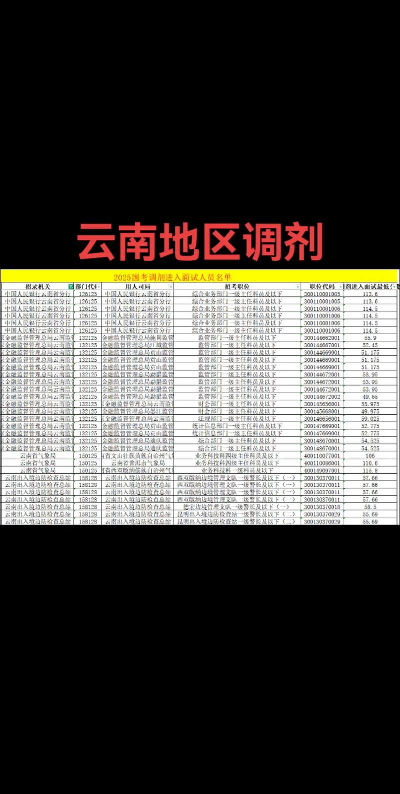 2025国考调剂名单何时公布？-图2