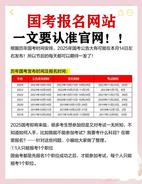 2025国考报名期限-图3