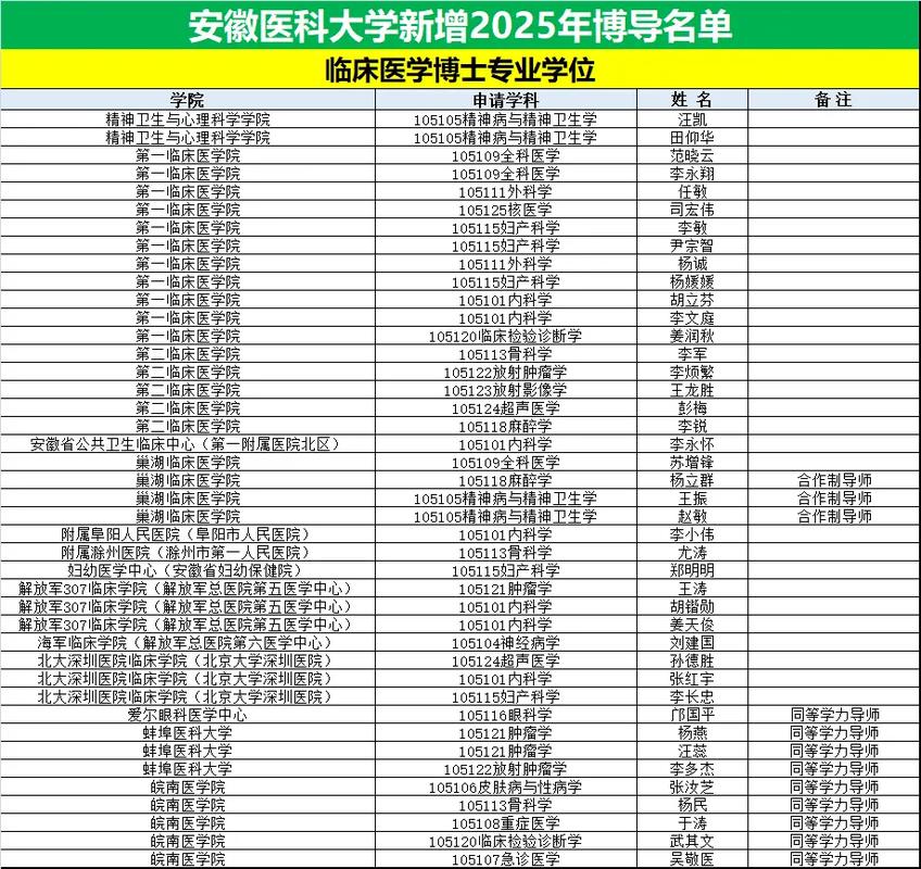 博导会主动联系考博录取的学生吗？-图2