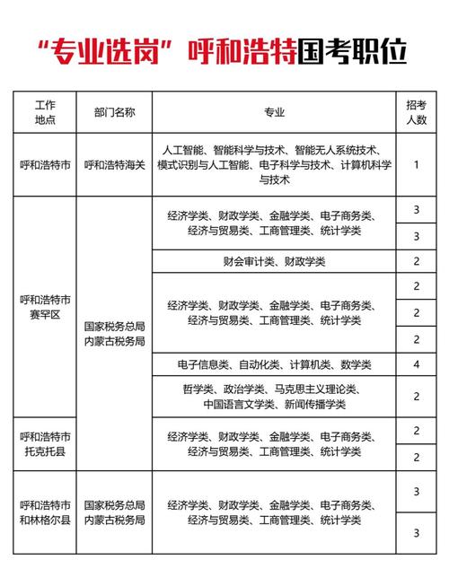 国考专业分类.doc具体包含哪些专业？-图1