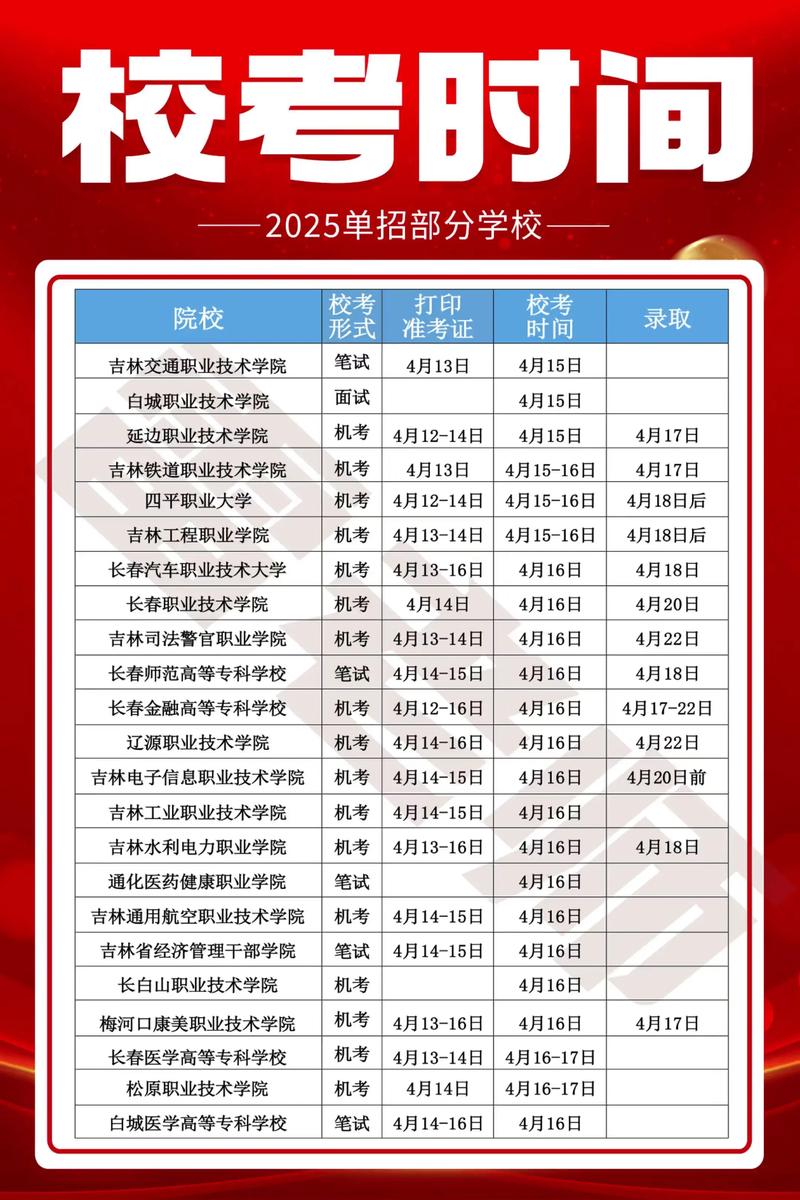 吉大直博生考试有几次机会？-图3