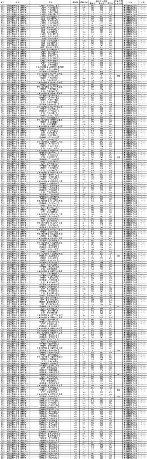 华西考博历年分数线多少?-图3 华西考博历年分数线多少?-图3