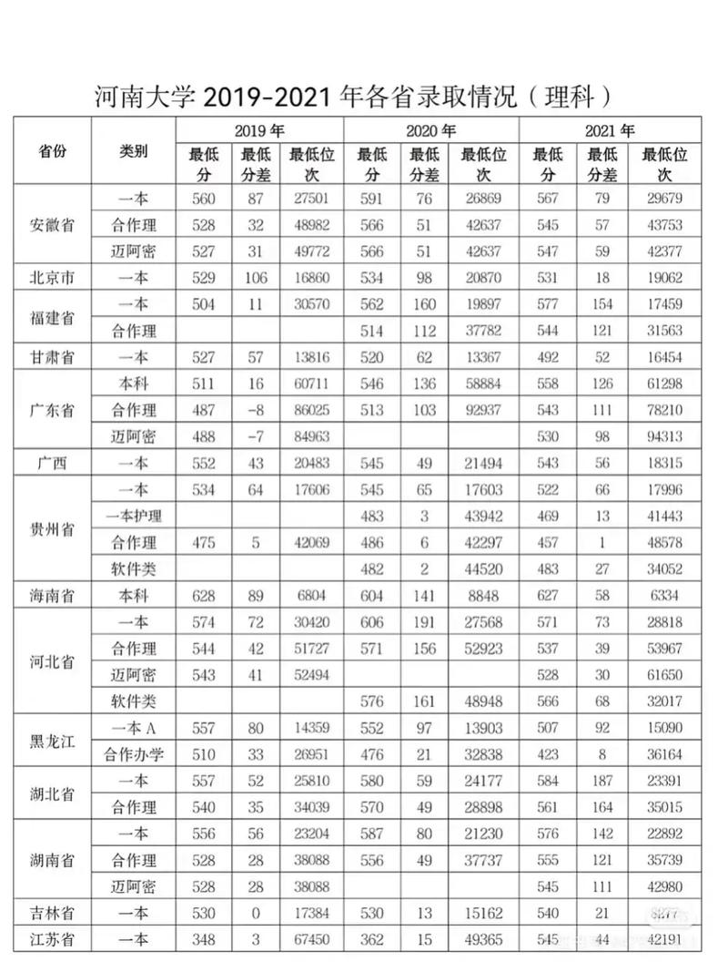 郑大近三年考研分数线有何变化趋势?-图2 郑大近三年考研分数线有何变化趋势?-图2