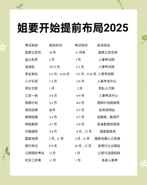2025国考复审时间何时公布?-图1 2025国考复审时间何时公布?-图1