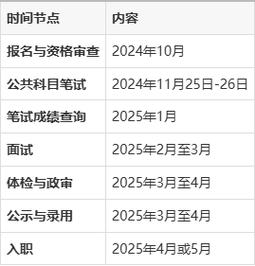 2025国考复审时间何时公布?-图2 2025国考复审时间何时公布?-图2