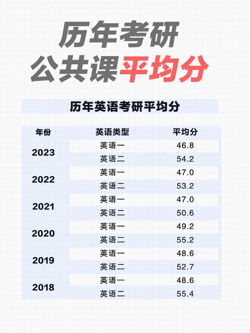 医学考博英语听力平均分是多少?-图1 医学考博英语听力平均分是多少?-图1