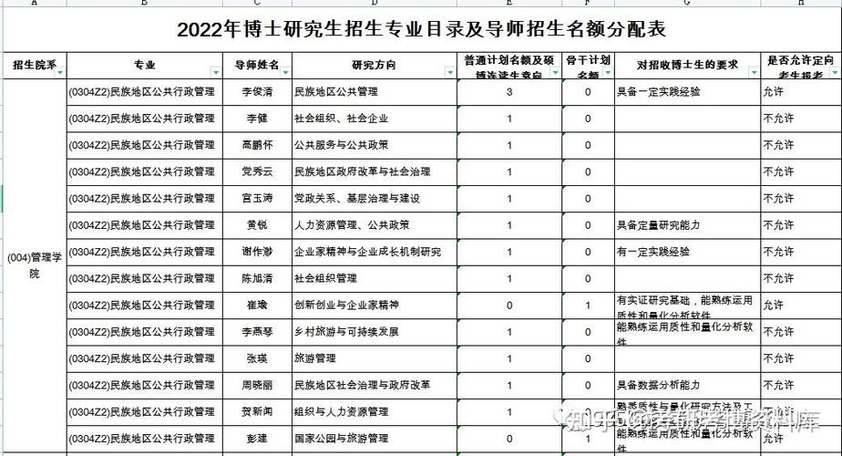 辞职考博还是行政,哪个更值得选?-图1 辞职考博还是行政,哪个更值得选?-图1