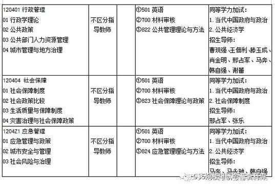 辞职考博还是行政,哪个更值得选?-图3 辞职考博还是行政,哪个更值得选?-图3