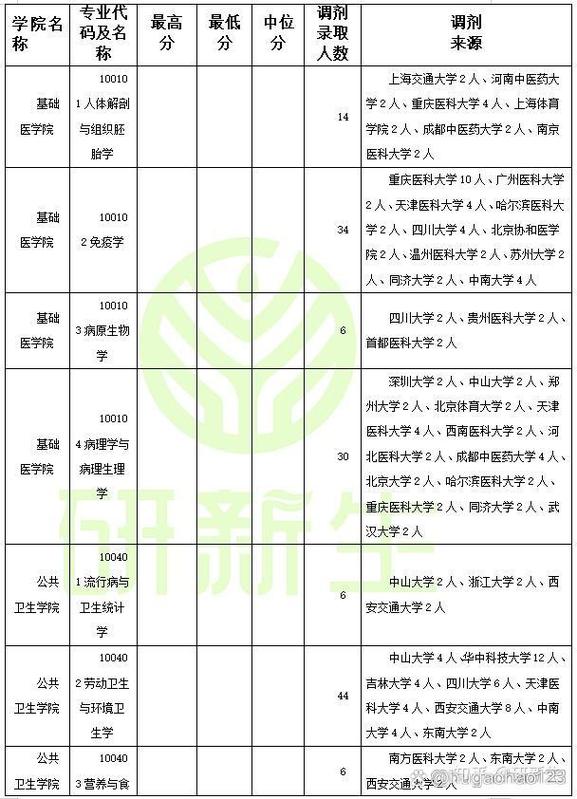 中国医科大学考研要求有哪些？-图3