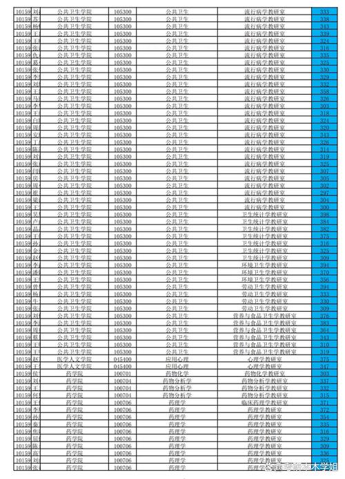 中国医科大学考研要求有哪些？-图2