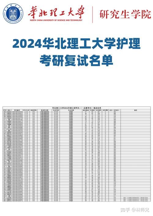 华北理工大学化学考研-图2 华北理工大学化学考研-图2