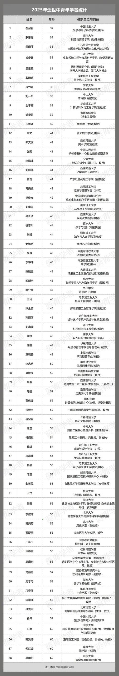 联系不上博导，考博还有希望吗？-图3