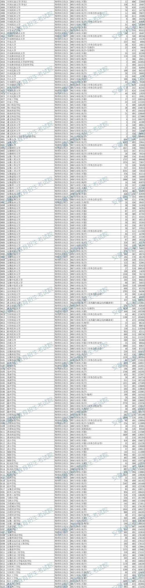 2025安徽国考成绩何时出?-图1 2025安徽国考成绩何时出?-图1