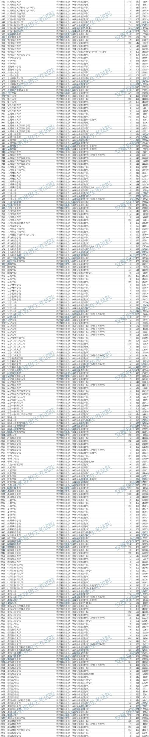 2025安徽国考成绩何时出?-图2 2025安徽国考成绩何时出?-图2