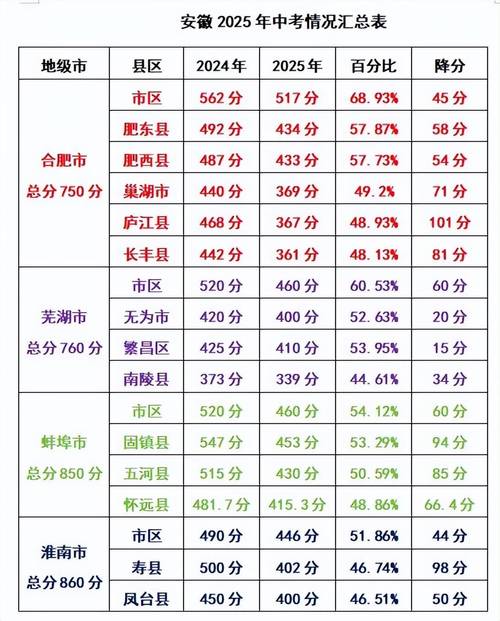 2025安徽国考成绩何时出?-图3 2025安徽国考成绩何时出?-图3
