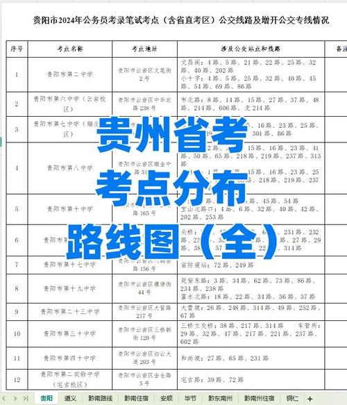 2025国考贵州考场安排有哪些新变化?-图2 2025国考贵州考场安排有哪些新变化?-图2