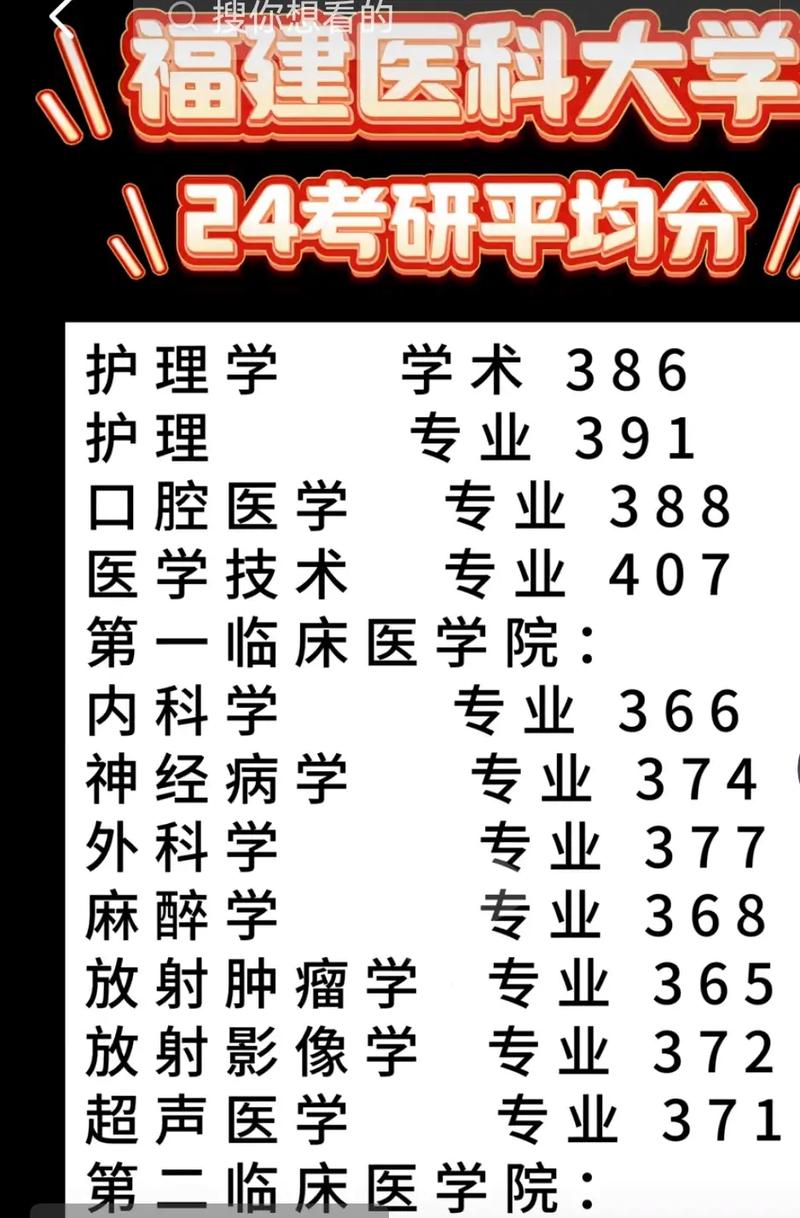 福建医大考研查分入口已开放？-图2