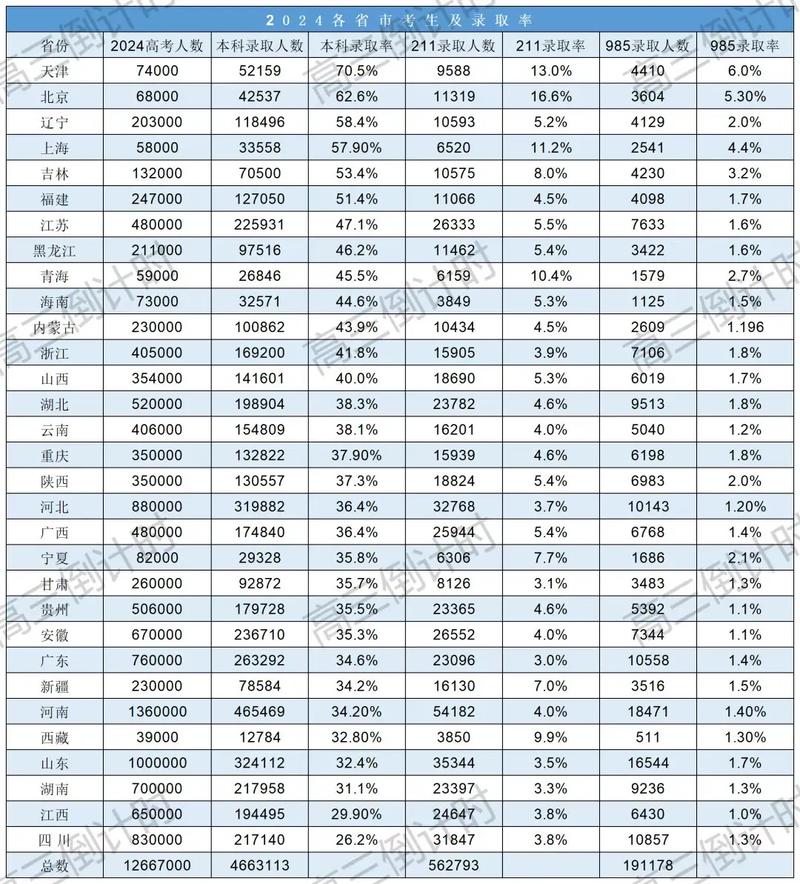 2025国考行程难度究竟如何？-图1