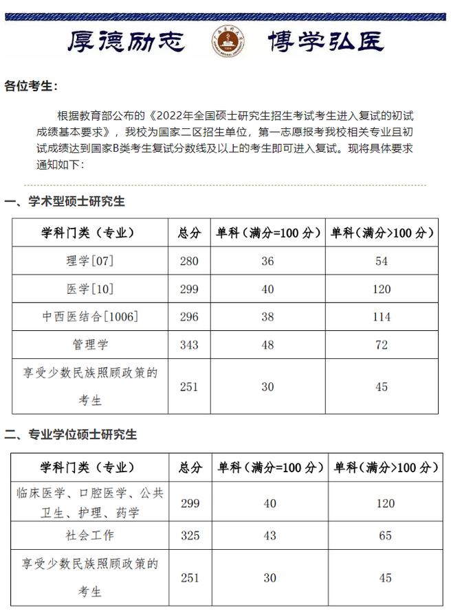 广西医科大学考研查分结果何时出？-图1
