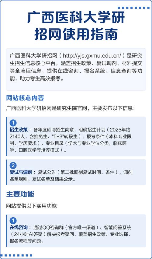 广西医科大学考研查分结果何时出？-图2
