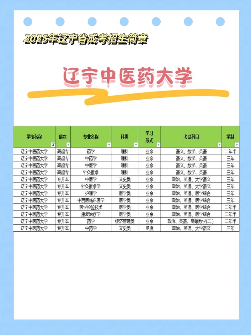 沈阳药科大学考博公平性如何?-图2 沈阳药科大学考博公平性如何?-图2