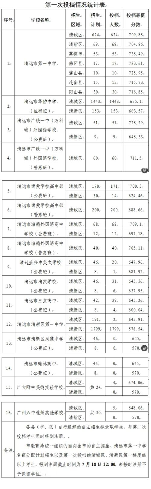 2025国考广东清远何时报名?-图1 2025国考广东清远何时报名?-图1