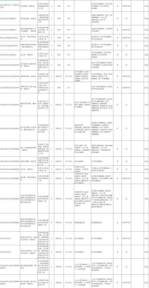 2025国考广东清远何时报名?-图2 2025国考广东清远何时报名?-图2