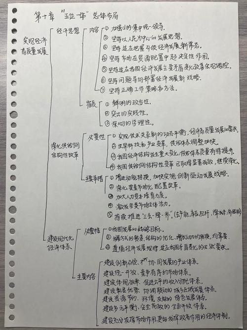 毛中特第十章核心考点有哪些?-图1 毛中特第十章核心考点有哪些?-图1