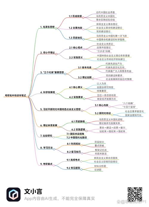 毛中特第十章核心考点有哪些?-图2 毛中特第十章核心考点有哪些?-图2