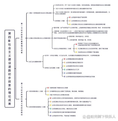 毛中特第十章核心考点有哪些?-图3 毛中特第十章核心考点有哪些?-图3