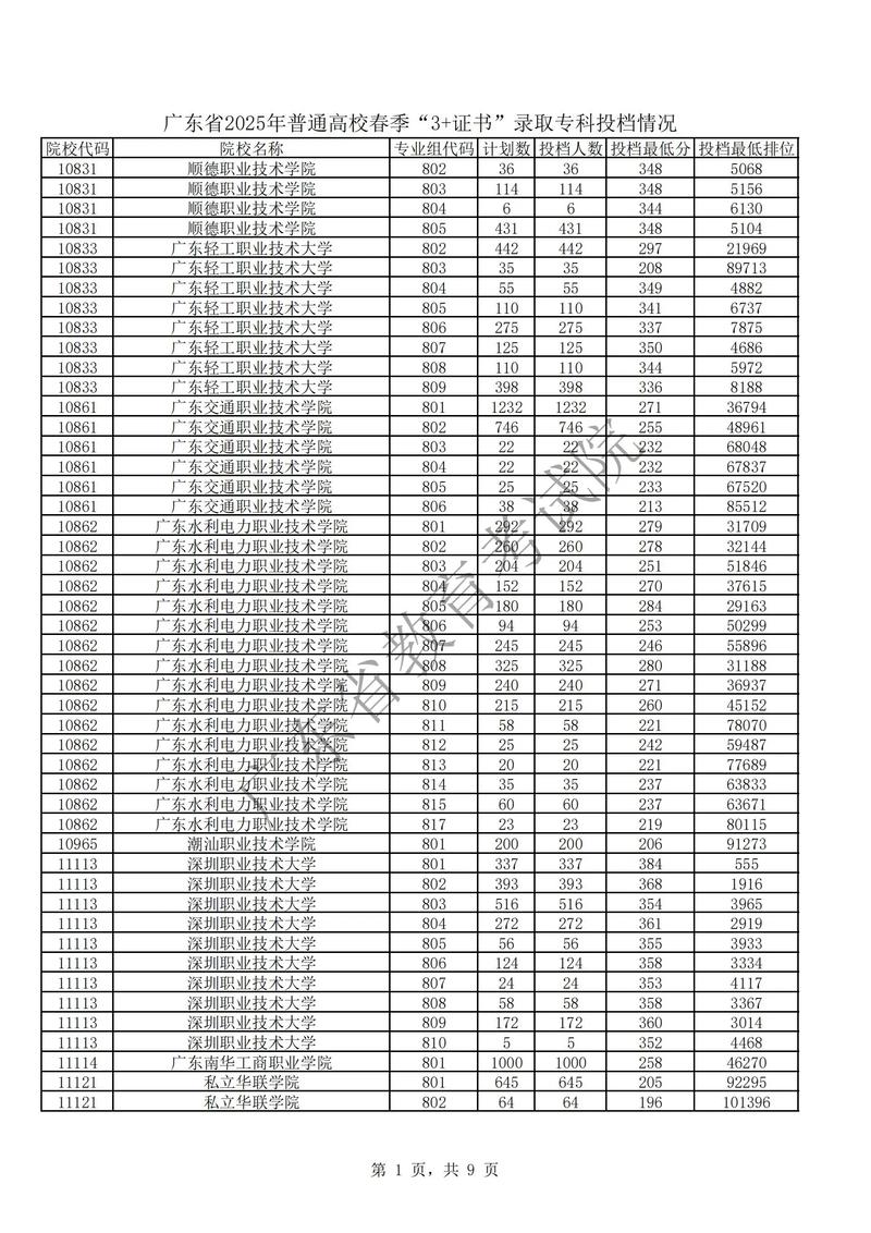 2025东财考博分数线何时公布?-图1 2025东财考博分数线何时公布?-图1
