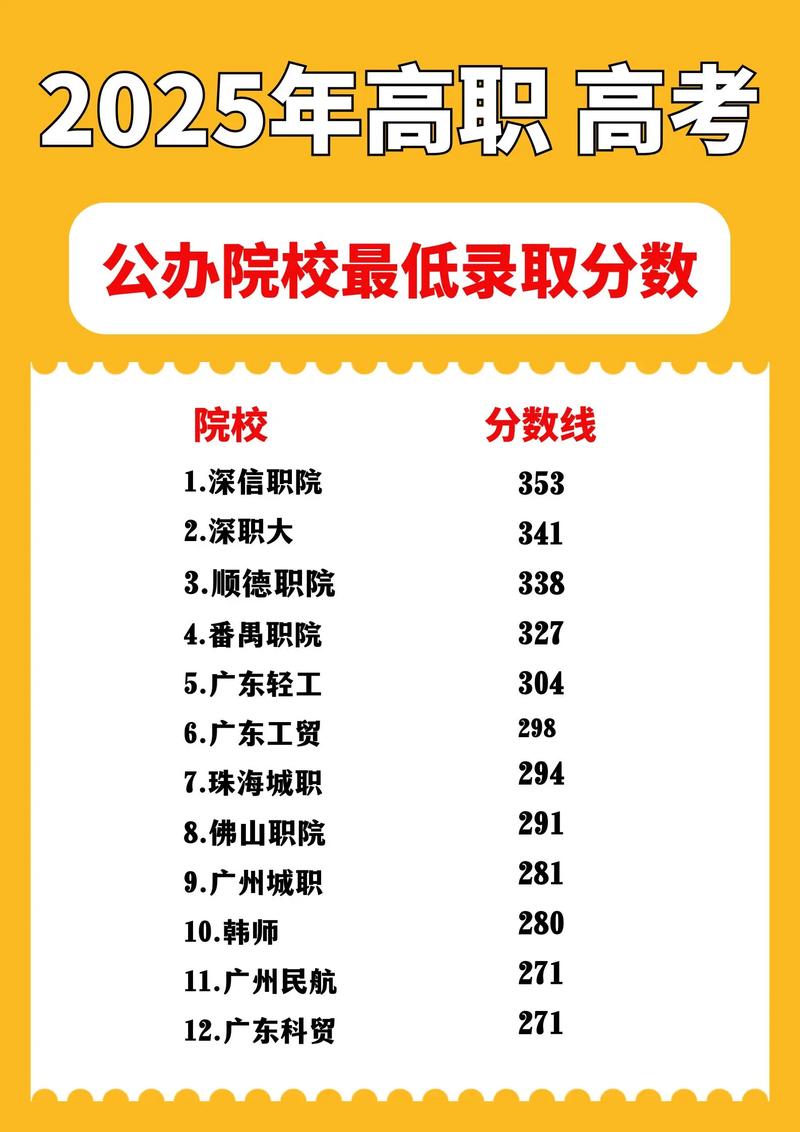 2025东财考博分数线何时公布?-图2 2025东财考博分数线何时公布?-图2