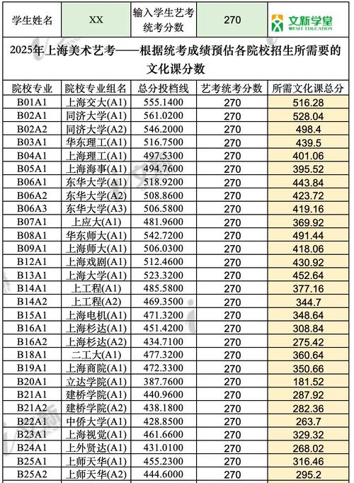 2025东财考博分数线何时公布?-图3 2025东财考博分数线何时公布?-图3