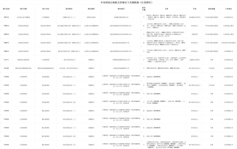 2025江苏国考职位何时发布？有哪些新变化？-图1