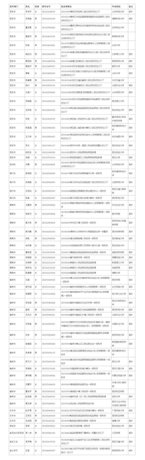 国考2025陕西名单何时公布？-图1