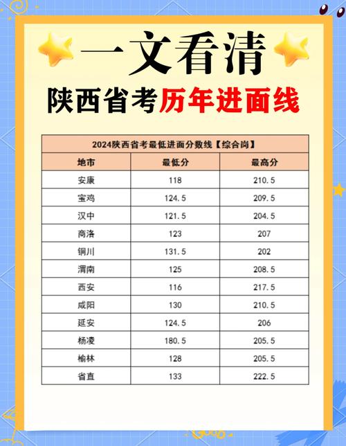 国考2025陕西名单何时公布？-图2