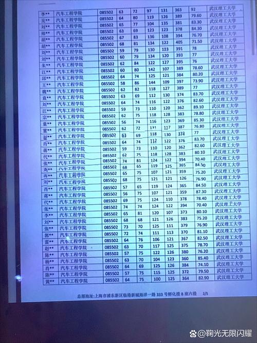 武汉理工二本考研难度大吗？上岸机会有多少？-图1