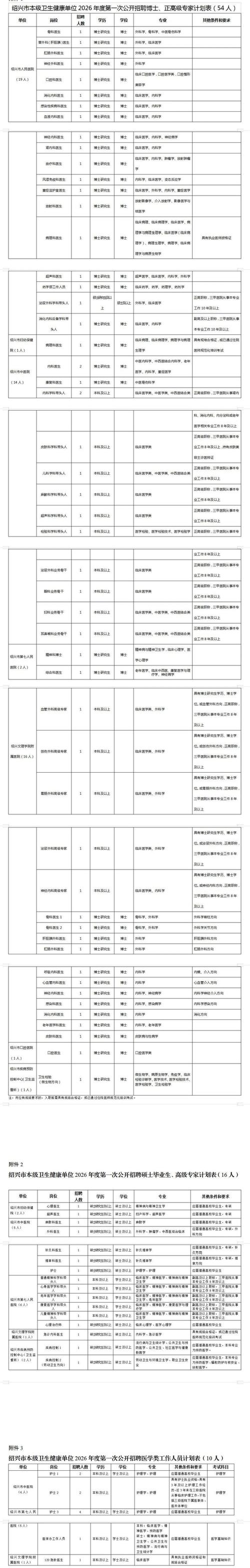 2025国考绍兴职位有哪些？-图3