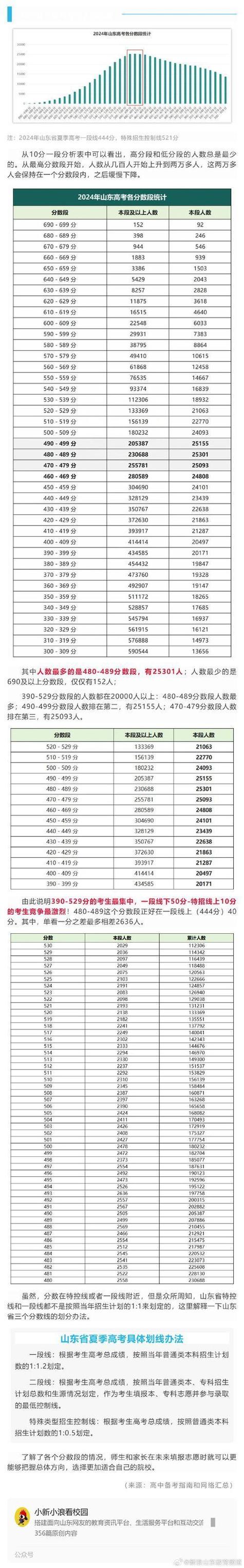 2025山东国考成绩何时公布?-图1 2025山东国考成绩何时公布?-图1