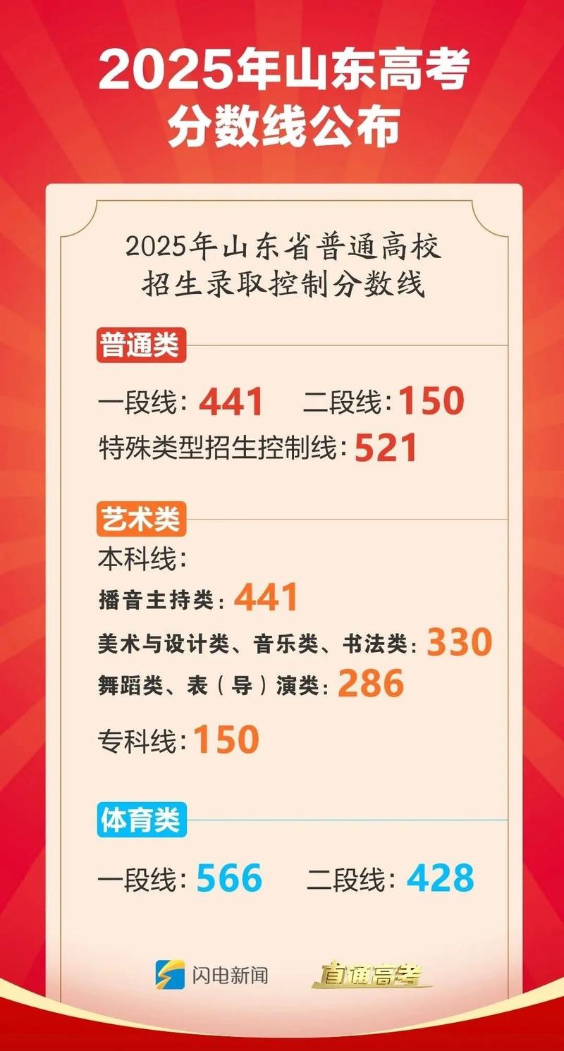 2025山东国考成绩何时公布?-图3 2025山东国考成绩何时公布?-图3