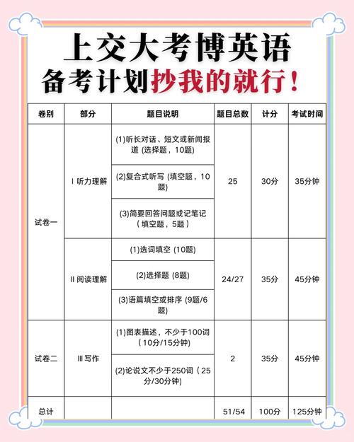 上海交大考博英语培训效果如何?-图1 上海交大考博英语培训效果如何?-图1