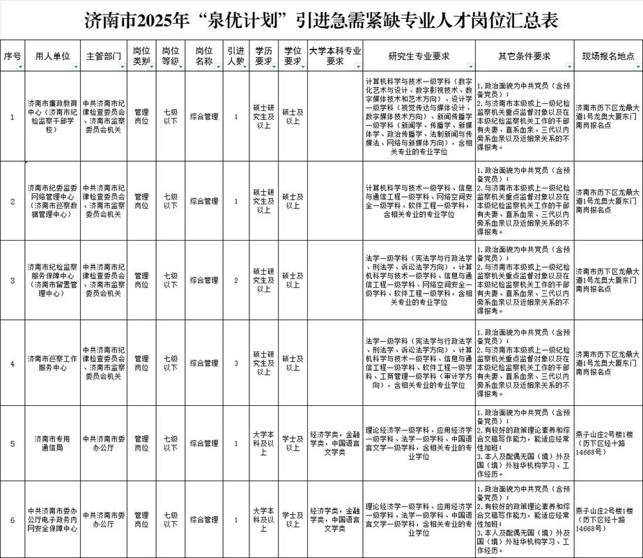 2025国考济南职位有哪些？-图3