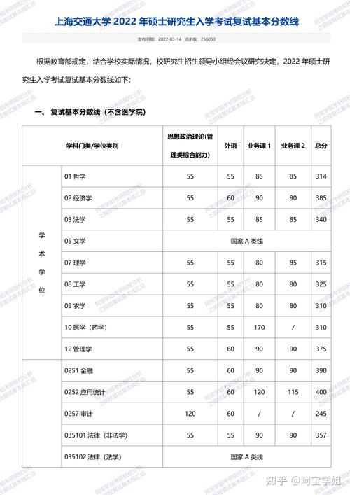 上海交大计算机考研群如何高效备考？-图2