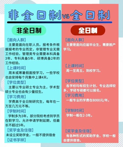 自考研究生和非全日制，哪个更值得选？-图1