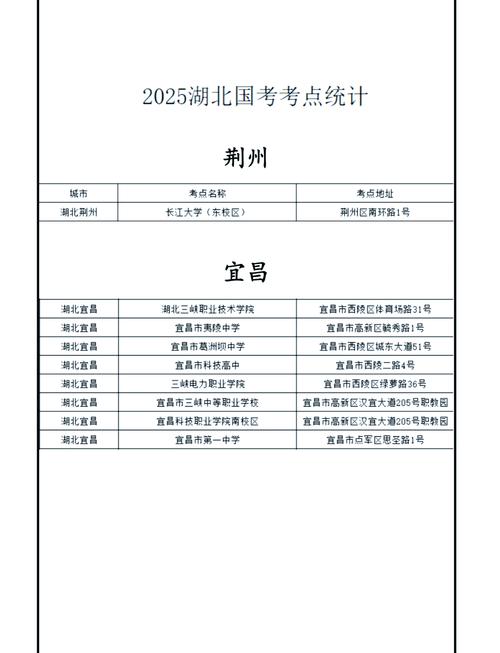 2025武汉国考地点在哪?-图1 2025武汉国考地点在哪?-图1