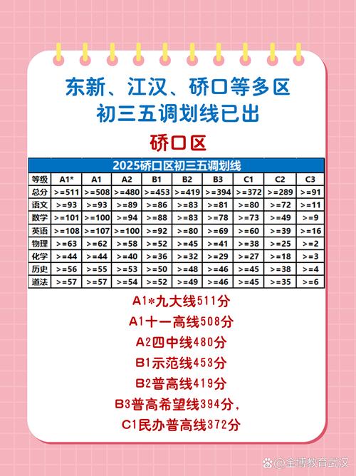 2025武汉国考地点在哪?-图3 2025武汉国考地点在哪?-图3