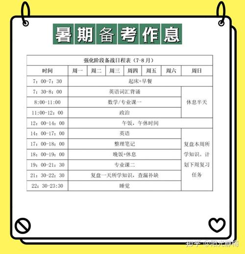 考研数学八月开始学,时间够用吗?-图2 考研数学八月开始学,时间够用吗?-图2
