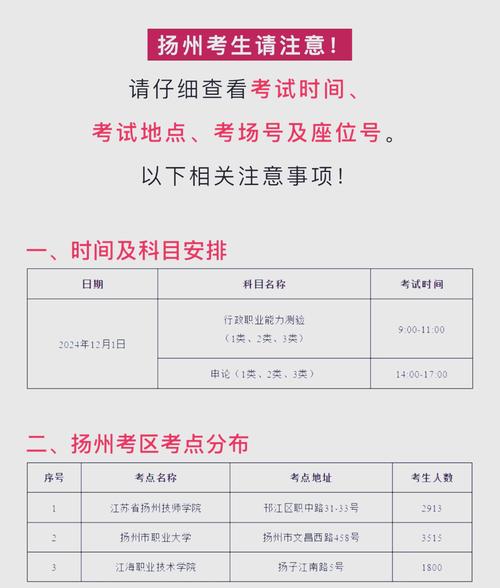 2025国考扬州考场设在哪?-图1 2025国考扬州考场设在哪?-图1