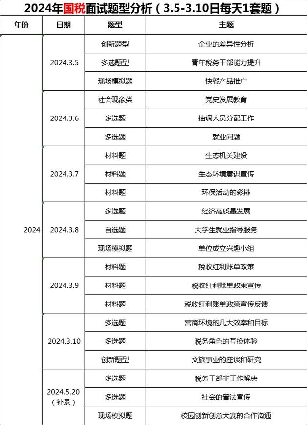 天津国考岗位2025-图1