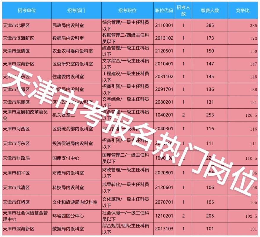 天津国考岗位2025-图2